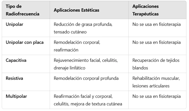 SMART RADIOFRECUENCIA