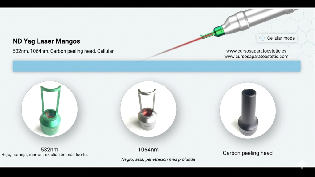 Smart L谩ser Q-Switched Nd:YAG Portable Smart L谩ser Q-Switched Nd:YAG Portable