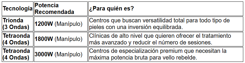 láser diodo tetraonda láser diodo trionda