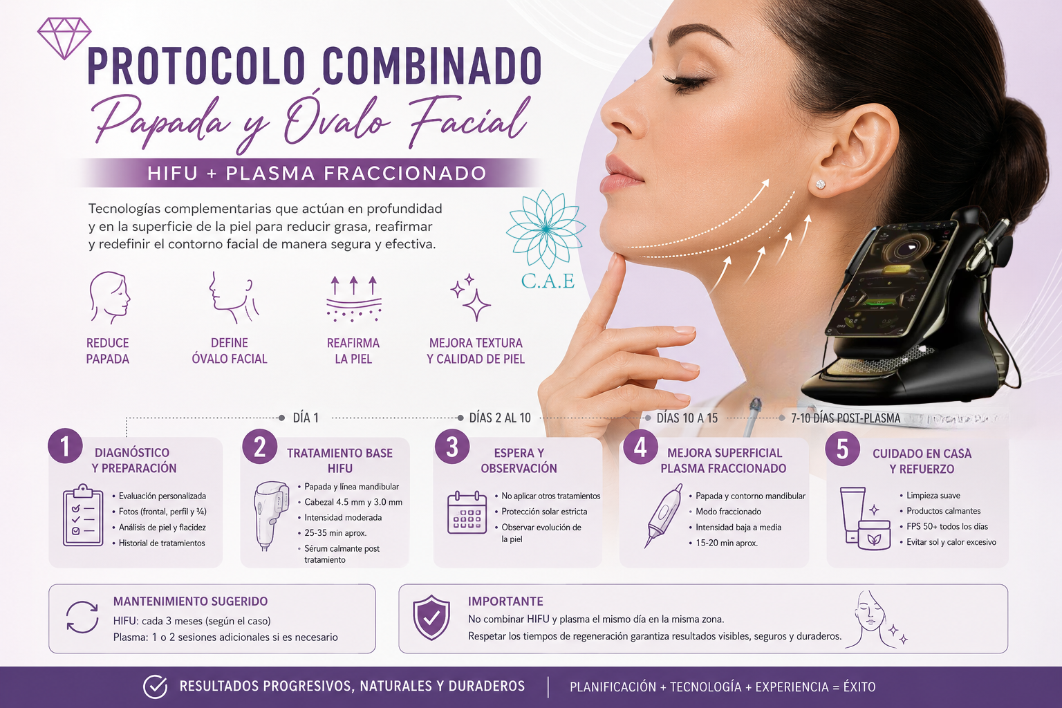 Protocolo para el Tratamiento de Papada y Redefinición del Óvalo Facial