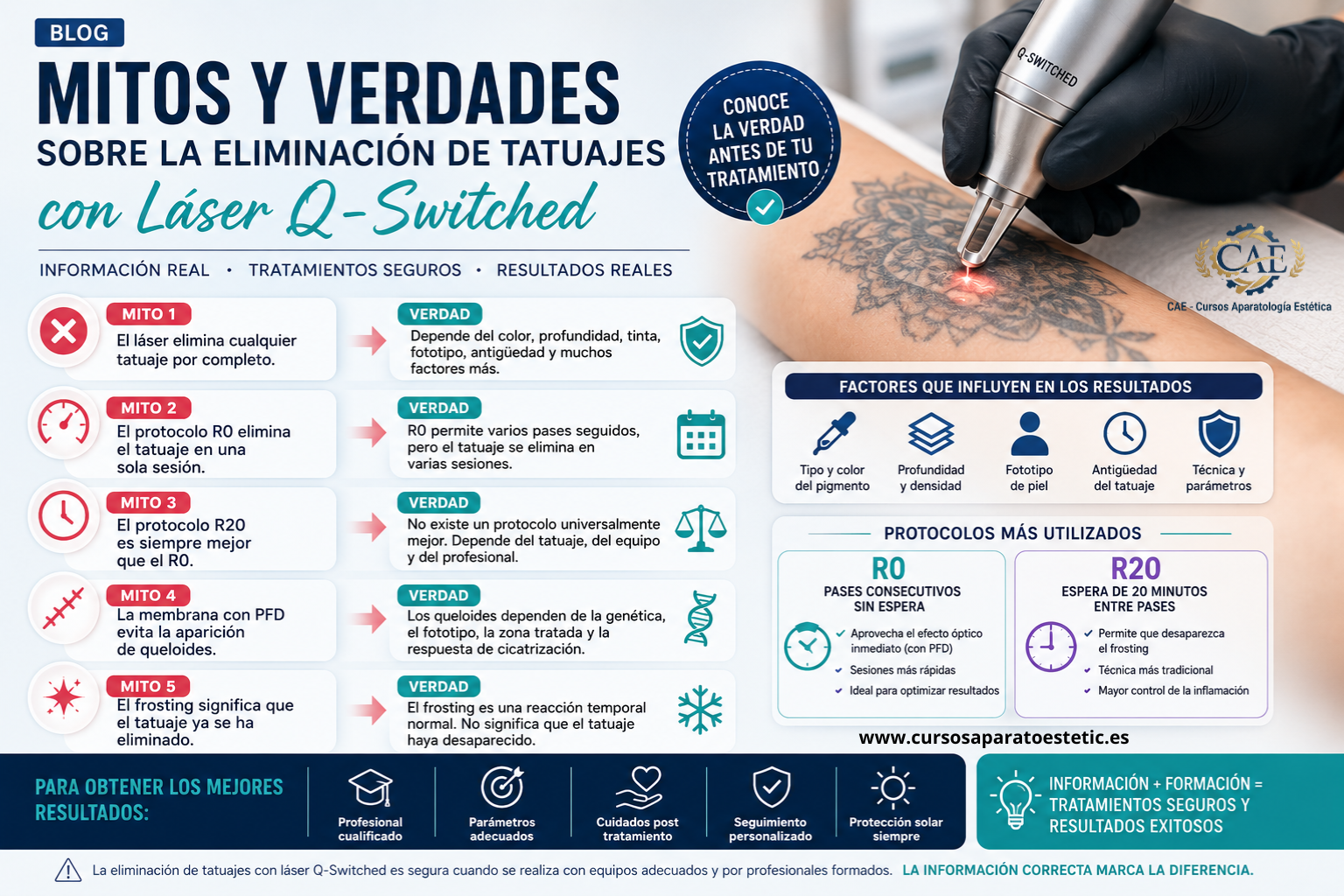 🚫 Mitos y Verdades sobre la Eliminación de Tatuajes con Láser Q-Switched
