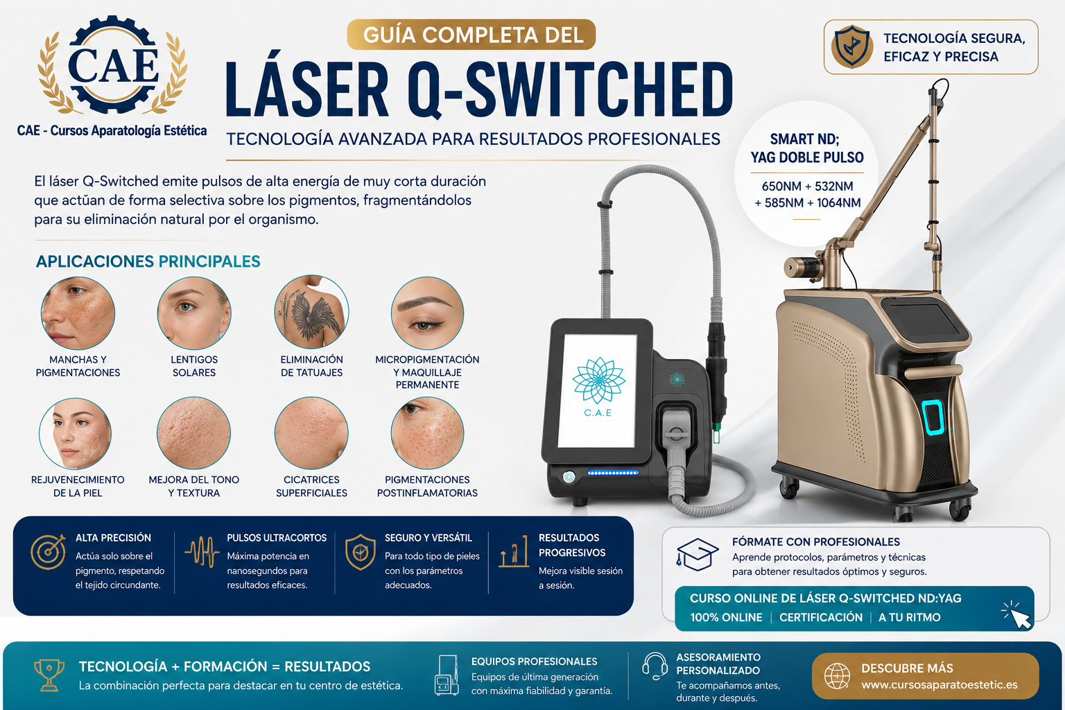 Guía Completa del Láser Q-Switched
